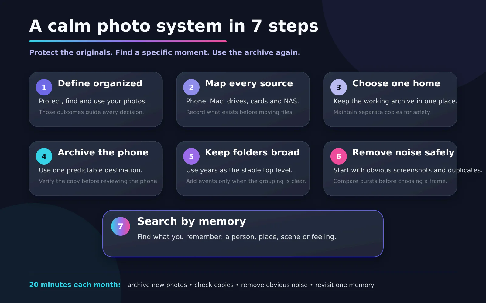 Seven steps for creating a calm and searchable digital photo system.